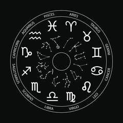 Vector. Graphic astrology set on a black background. A simple white geometric representation of the zodiac sign for horoscope with titles