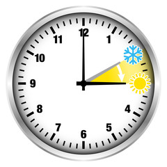 Zeitumstellung Sommerzeit Zahlen Symbole Ganze Uhr Silber