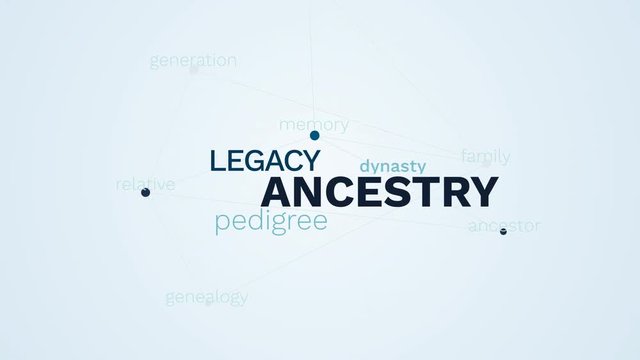 ancestry legacy pedigree dynasty family lineage memory ancestor relative genealogy generation animated word cloud background in uhd 4k 3840 2160.