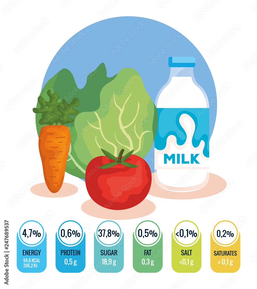 Canvas Prints healthy breakfast menu with nutrition facts