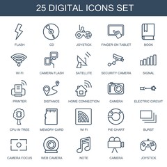 digital icons