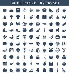 diet icons