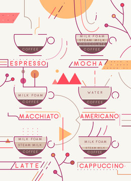 Coffee types vector illustration. Artistic coffee types preparation infographic. Coffee menu
