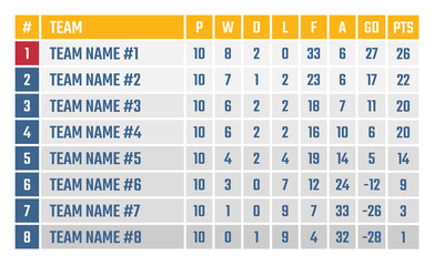 soccer or football league table, sports tournament table