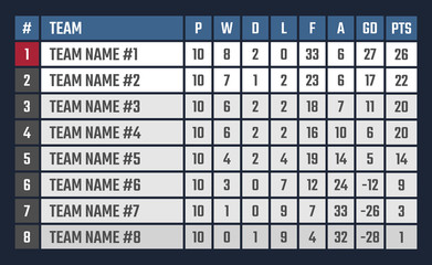 sports league table, soccer or football tournament table