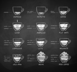 Obrazy  Kreda narysowana szkice kolekcja przepisów na kawę