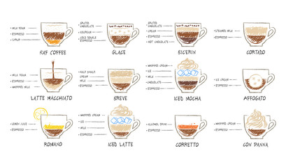 Vector illustration set of coffee recipes 