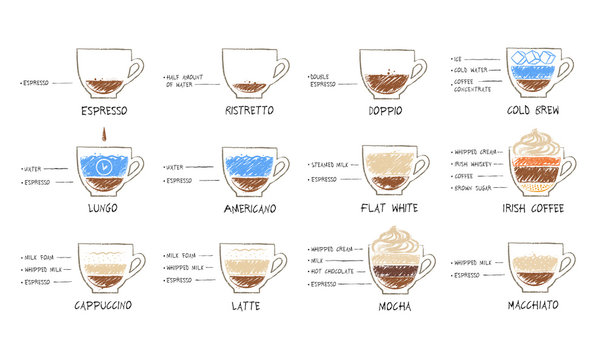 Sketches illustration set of coffee recipes