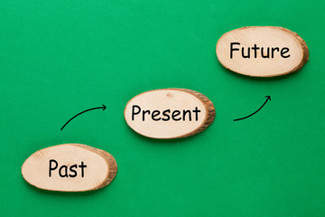 Past Present Future
