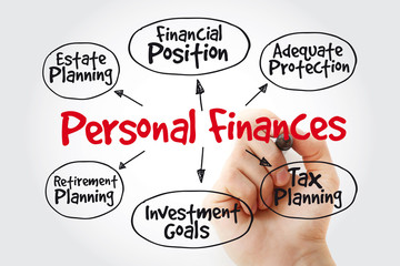 Hand writing Personal finances with marker, business concept strategy mind map