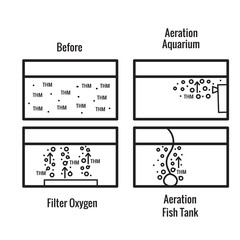 Aeration of water. Before after and different types of bubble filters for the aquarium. The scheme is isolated on a white