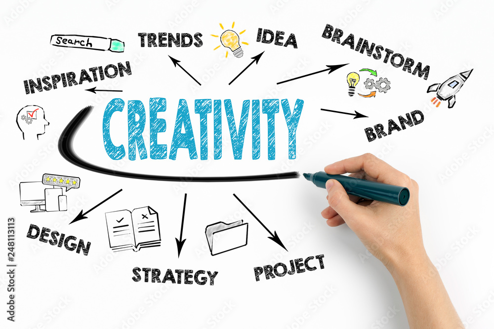 Wall mural creativity concept. chart with keywords and icons on white background