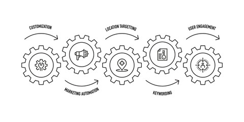 DIGITAL MARKETING LINE ICON SET