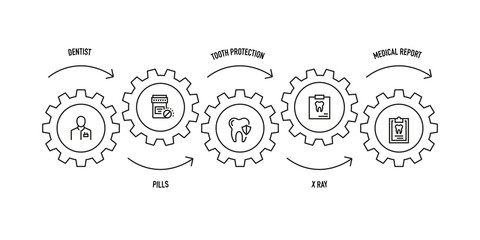 DENTAL LINE ICON SET