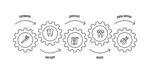 DENTAL LINE ICON SET