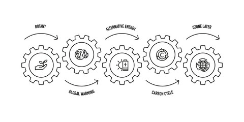 ECOLOGY LINE ICON SET