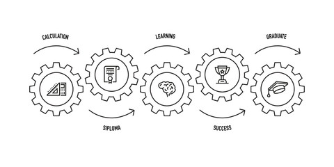 SCHOOL LINE ICON SET