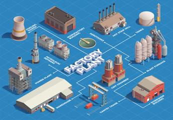 Factory Plant Isometric Flowchart