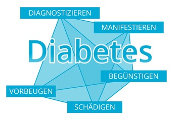 Diabetes - Begriffe verbinden, Farbe blau