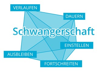 Schwangerschaft - Begriffe verbinden, Farbe blau