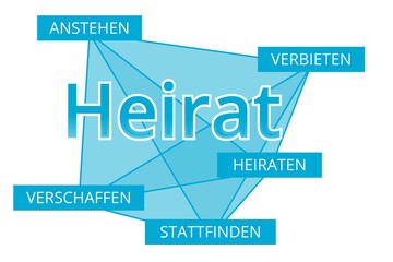 Heirat - Begriffe verbinden, Farbe blau