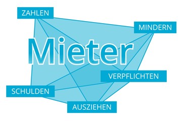 Mieter - Begriffe verbinden, Farbe blau