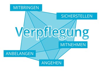 Verpflegung - Begriffe verbinden, Farbe blau