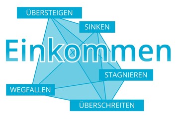 Einkommen - Begriffe verbinden, Farbe blau