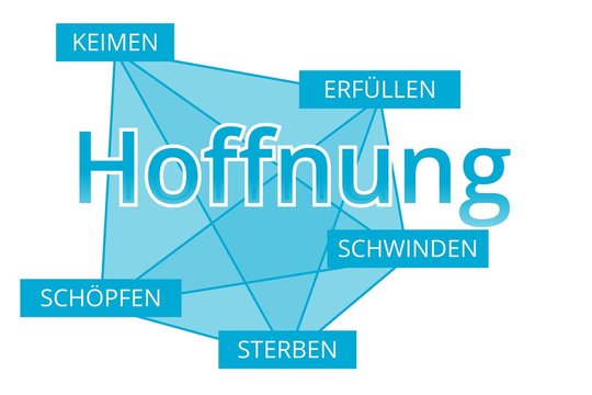Hoffnung - Begriffe verbinden, Farbe blau
