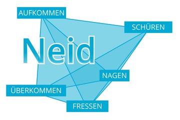 Neid - Begriffe verbinden, Farbe blau