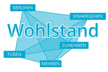 Wohlstand - Begriffe verbinden, Farbe blau