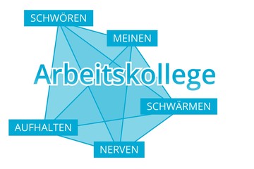 Arbeitskollege - Begriffe verbinden, Farbe blau