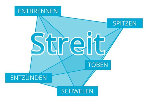 Streit - Begriffe verbinden, Farbe blau