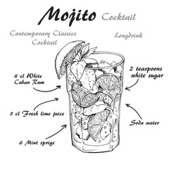Vector illustration of alcoholic cocktail Mojito sketch
