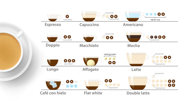 Espresso guide. Set of coffee types. Vector illustration.	