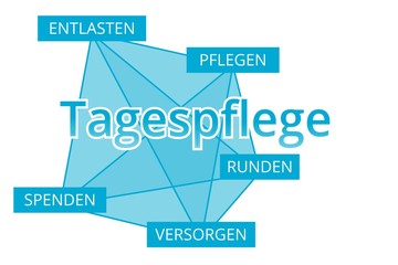 Fototapeta premium Tagespflege - Begriffe verbinden, Farbe blau