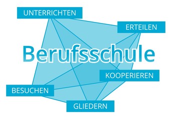 Berufsschule - Begriffe verbinden, Farbe blau