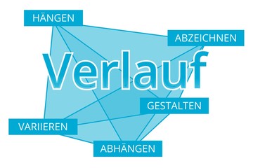 Verlauf - Begriffe verbinden, Farbe blau