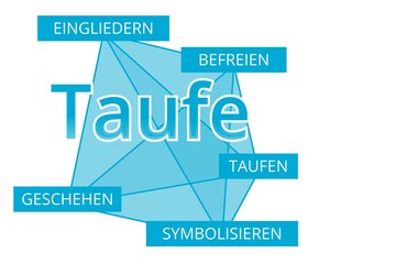 Taufe - Begriffe verbinden, Farbe blau