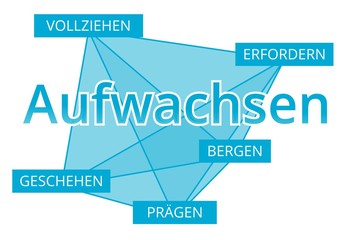 Aufwachsen - Begriffe verbinden, Farbe blau