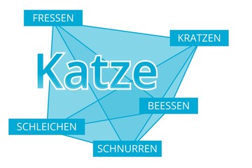 Katze - Begriffe verbinden, Farbe blau