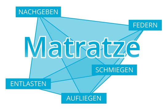 Matratze - Begriffe verbinden, Farbe blau