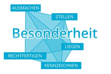 Besonderheit - Begriffe verbinden, Farbe blau