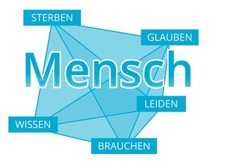 Mensch - Begriffe verbinden, Farbe blau