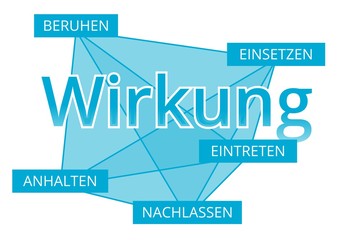 Wirkung - Begriffe verbinden, Farbe blau