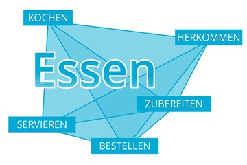Essen - Begriffe verbinden, Farbe blau