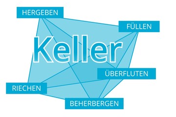 Keller - Begriffe verbinden, Farbe blau