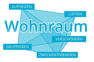 Wohnraum - Begriffe verbinden, Farbe blau