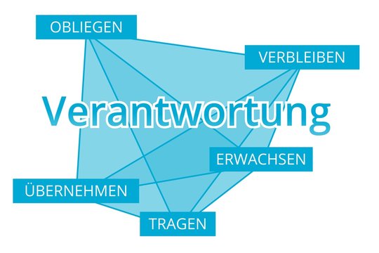 Verantwortung - Begriffe verbinden, Farbe blau