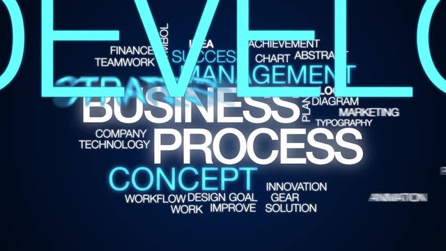 Business process animated word cloud. Kinetic typography.